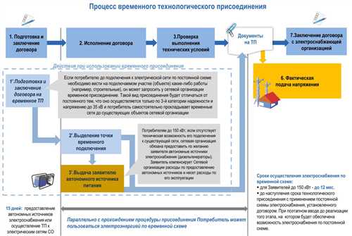 интеграция технического приложения с существующими системами