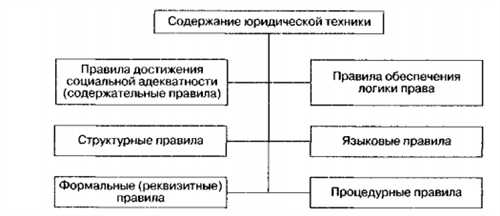 структура юридических документов: как правильно организовать информацию