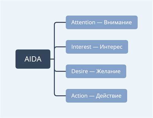 типы ходов сообщения