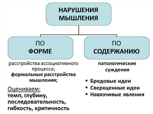 методы анализа ходов сообщения для улучшения коммуникации